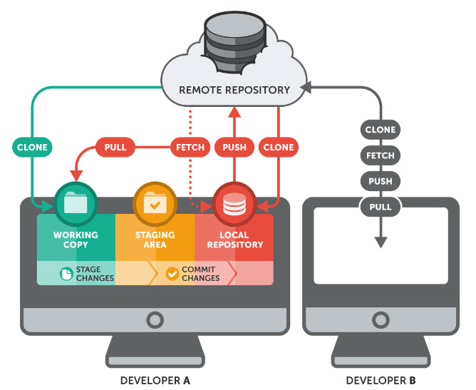 GithubWorkflow